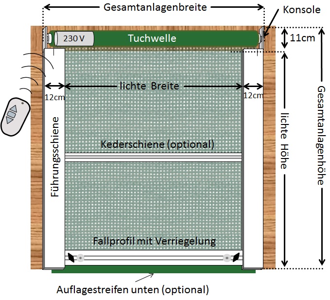 Rohrmotor