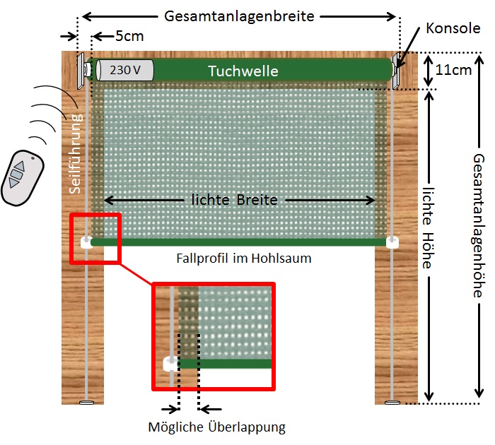 Seilführung Rohrmotor