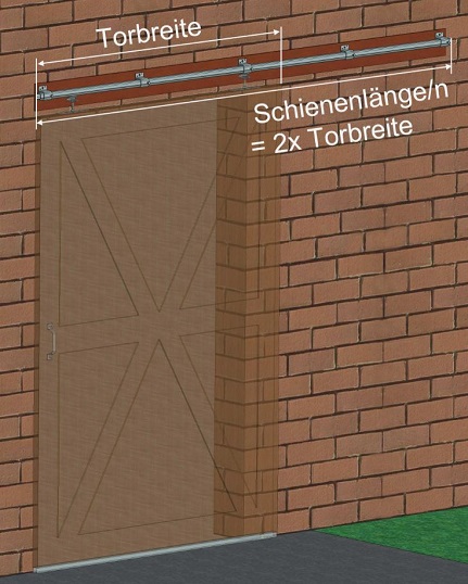 Ein-Schienenlösung mit einem Tor