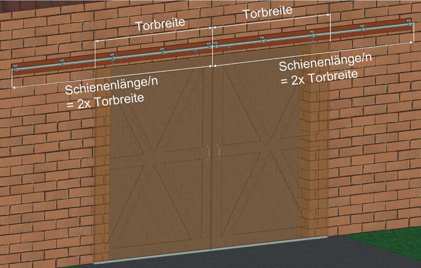 Ein-Schienenlösung mit zwei Toren