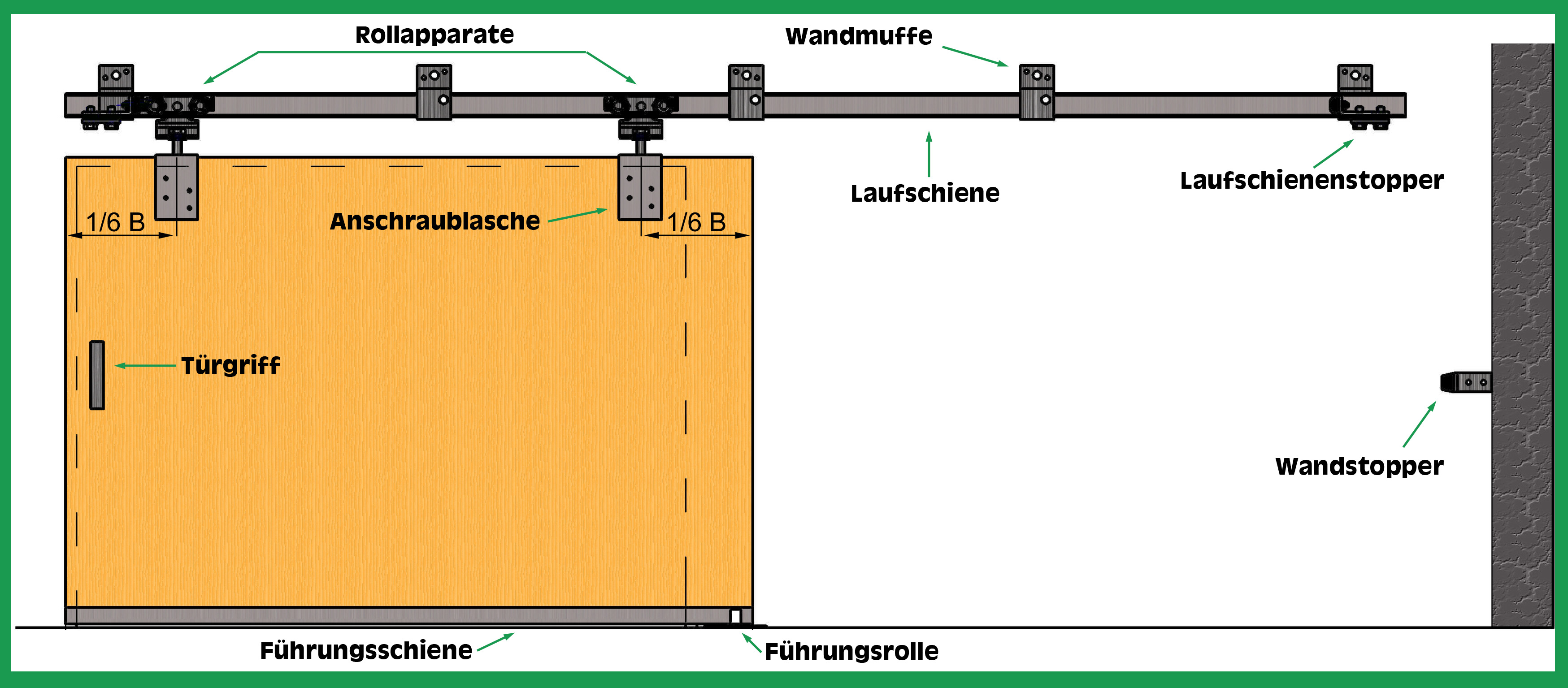 Führungsschiene 3m für Schiebetor, Schiebetür Außen