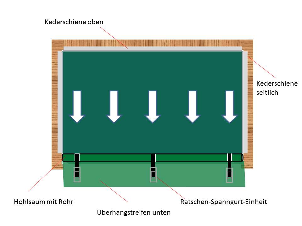 Artikel 