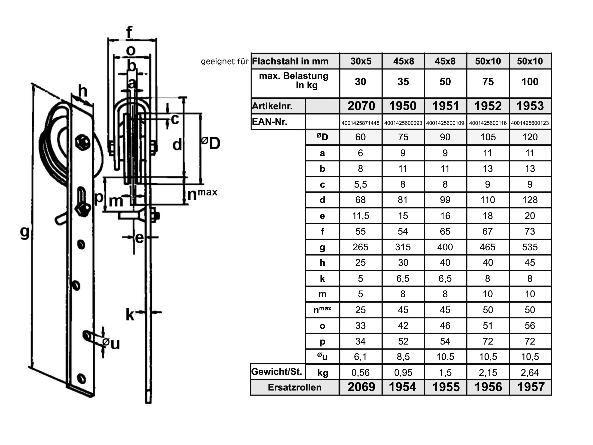 HBS-BETZ 60009 Schiebetorrolle mit Bügel 75 mm Stahl verzinkt 35 kg 9 HBS-BETZ 60009 Schiebetorrolle mit Bügel 75 mm Stahl verzinkt 35 kg 9