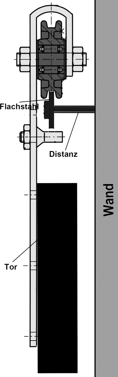 Einbauskizze Schiebetorrolle / Rolle für Scheunentor