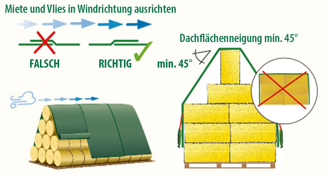 Heu- und Strohballenschutz Premium