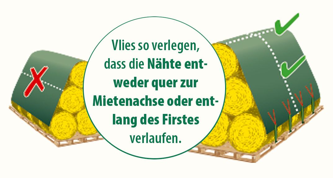 Heu- und Strohballenschutz Premium