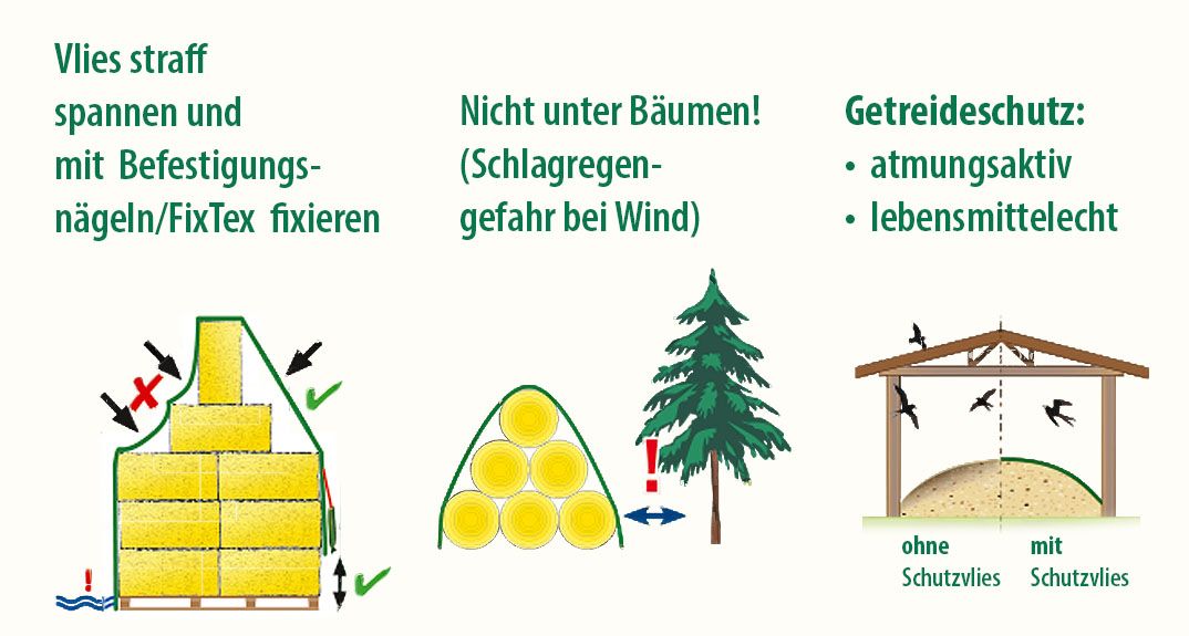 Heu- und Strohballenschutz Premium