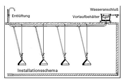 Installationsschema für Niederdruck-Hängetränke