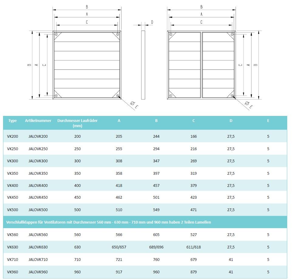 Einbaumaße Verschlussklappen