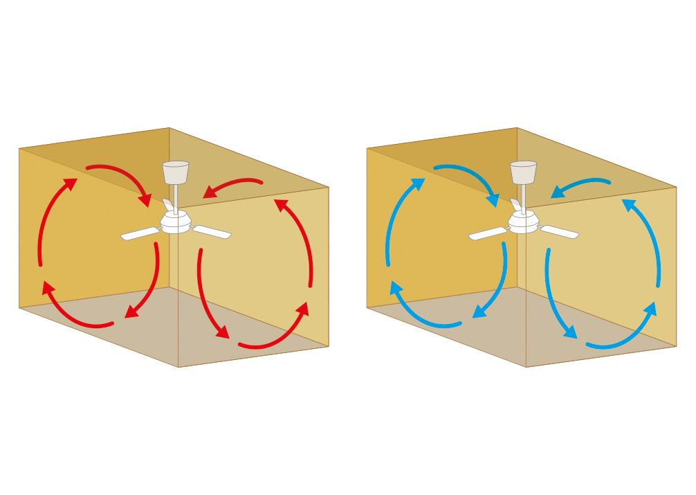 Sorgt für optimale Verteilung von warmer sowie kalter Luft