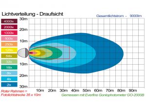 led-arbeitsscheinwerfer-osram-80-w-5.jpg