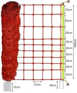 Euro-Netz "Wolf" 120 / 2, 145 / 2 Jumbo