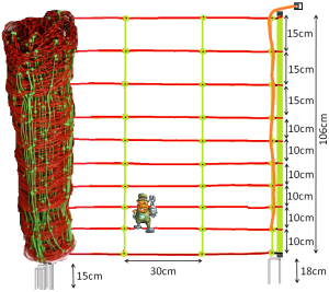 Euro-Netz Kombi 106/2