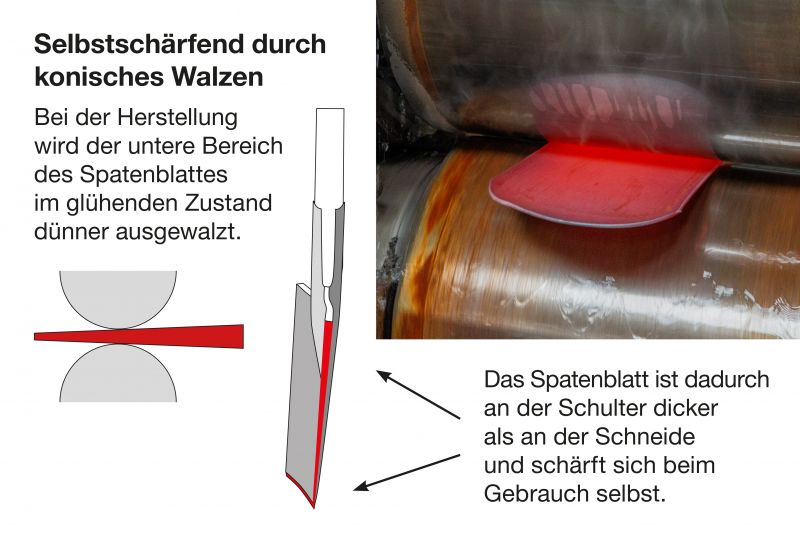 Ideal-Spaten Selbstschärfend