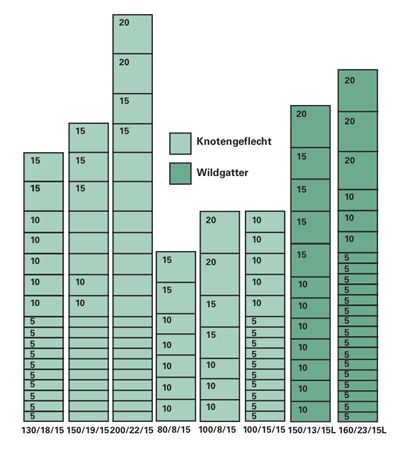 Maßtabelle Wildgatter/Knotengeflecht