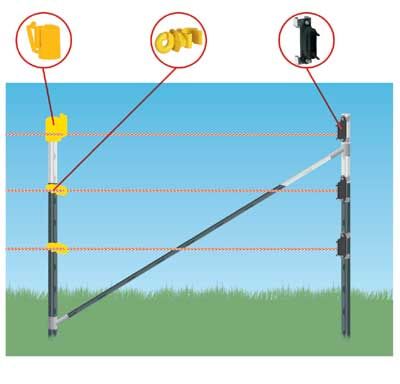 Grafik T-Post