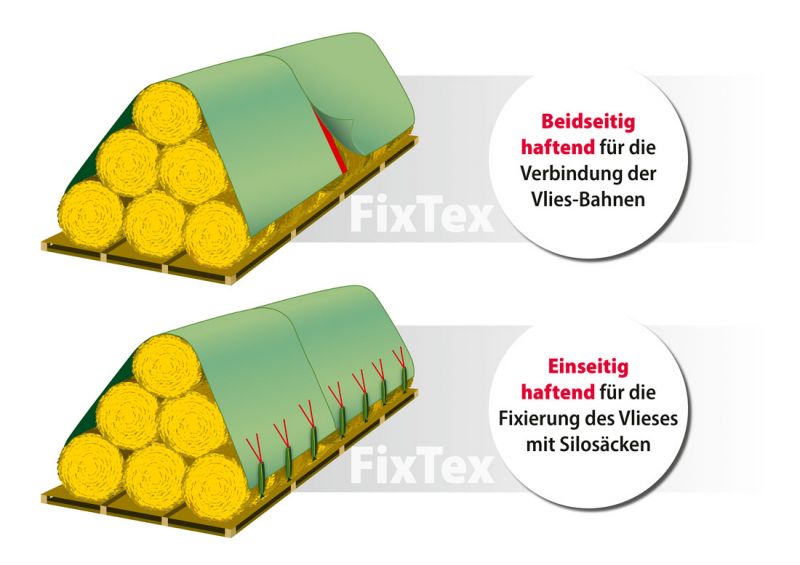 FIX TEX Klettband beidseitig haftend