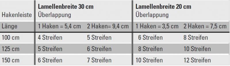 Klemmbleche Edelstahl mit Schrauben