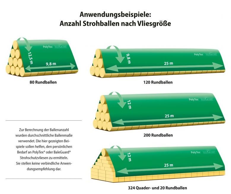 Heu- und Strohballenschutz Premium