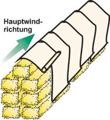 Verlegeskizze Windrichtung