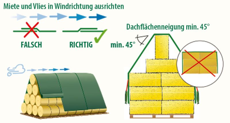 Heu- und Strohballenschutz Premium