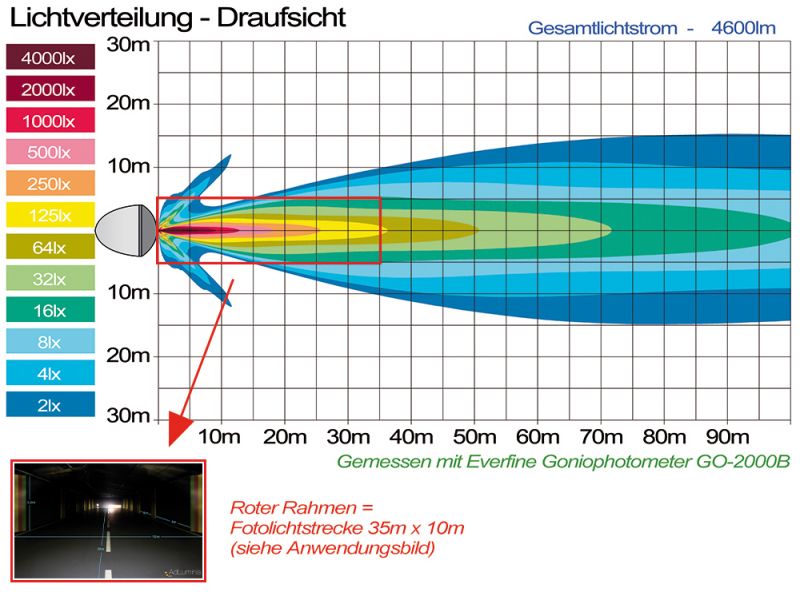 Midland LED-Scheinwerfer, Paar zugelassene 60-W-Zusatzscheinwerfer in Weiß  und Gelb