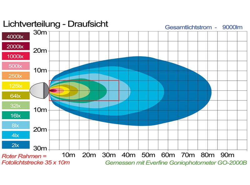 LED Arbeitsscheinwerfer OSRAM 80 W