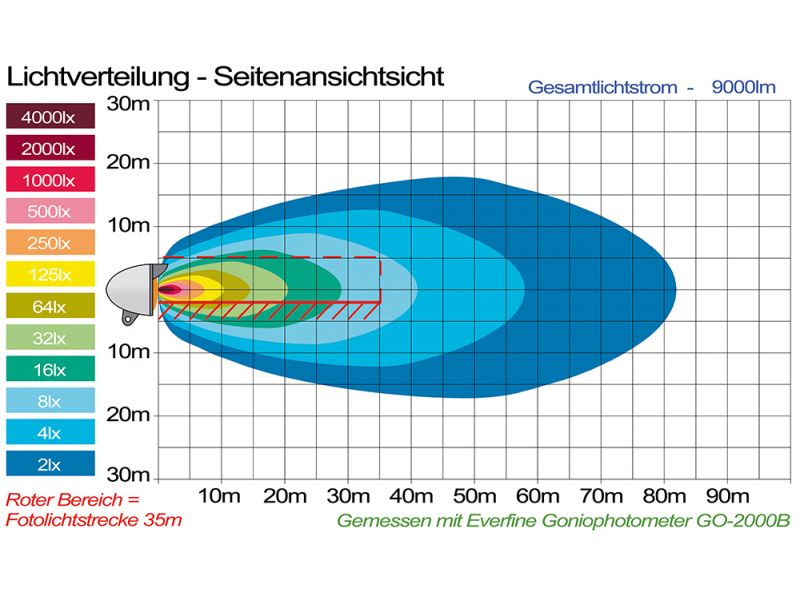 LED Arbeitsscheinwerfer OSRAM 80 W online bei