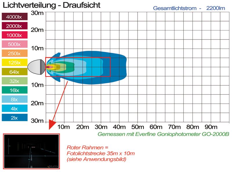 Blackline Arbeitsscheinwerfer