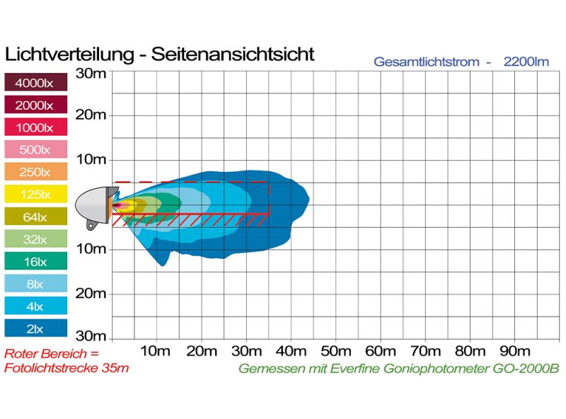 AdLuminis Blackline LED Fernscheinwerfer ECE Zulassung R112 36 Watt 2900  Lumen, Zusatzscheinwerfer, Arbeitsscheinwerfer mit Straßenzulassung