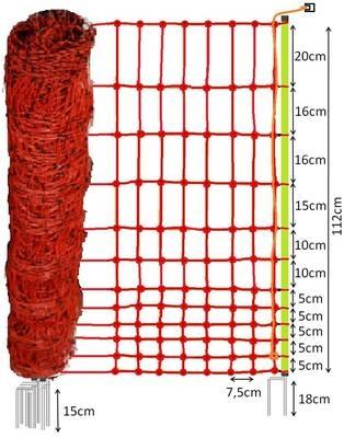 Maschenabstände: Euro-Netz Geflügel 112 / 2 Jumbo