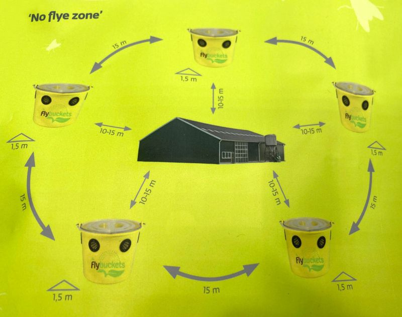 Beispiel Anwendungsaufbau Fliegenfalle
