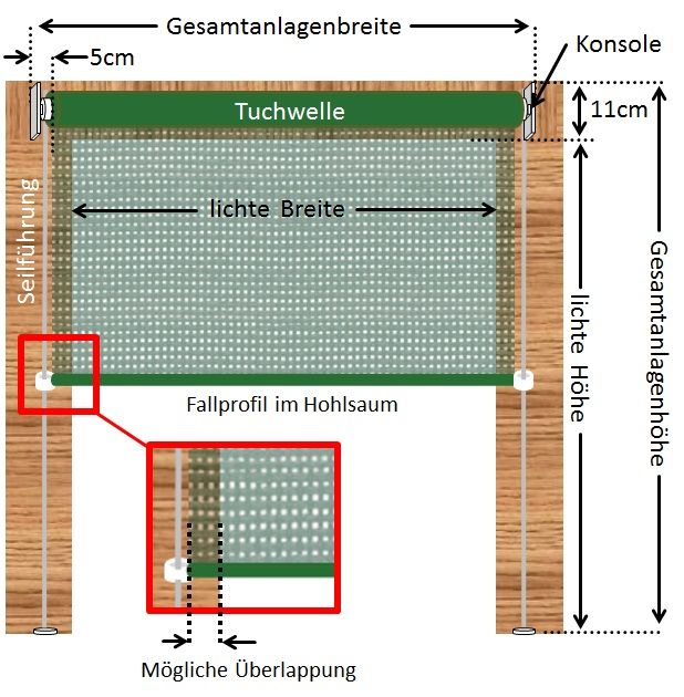 Planungsskizze Rollvorhang Seilführung